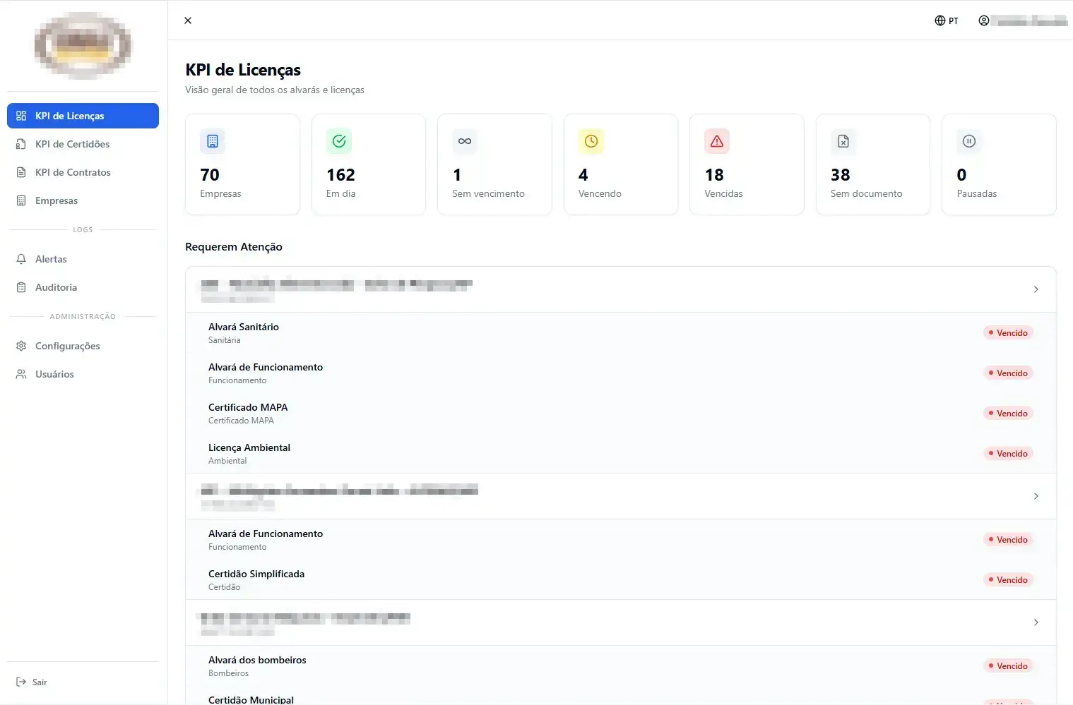 Painel KPI de Licenças